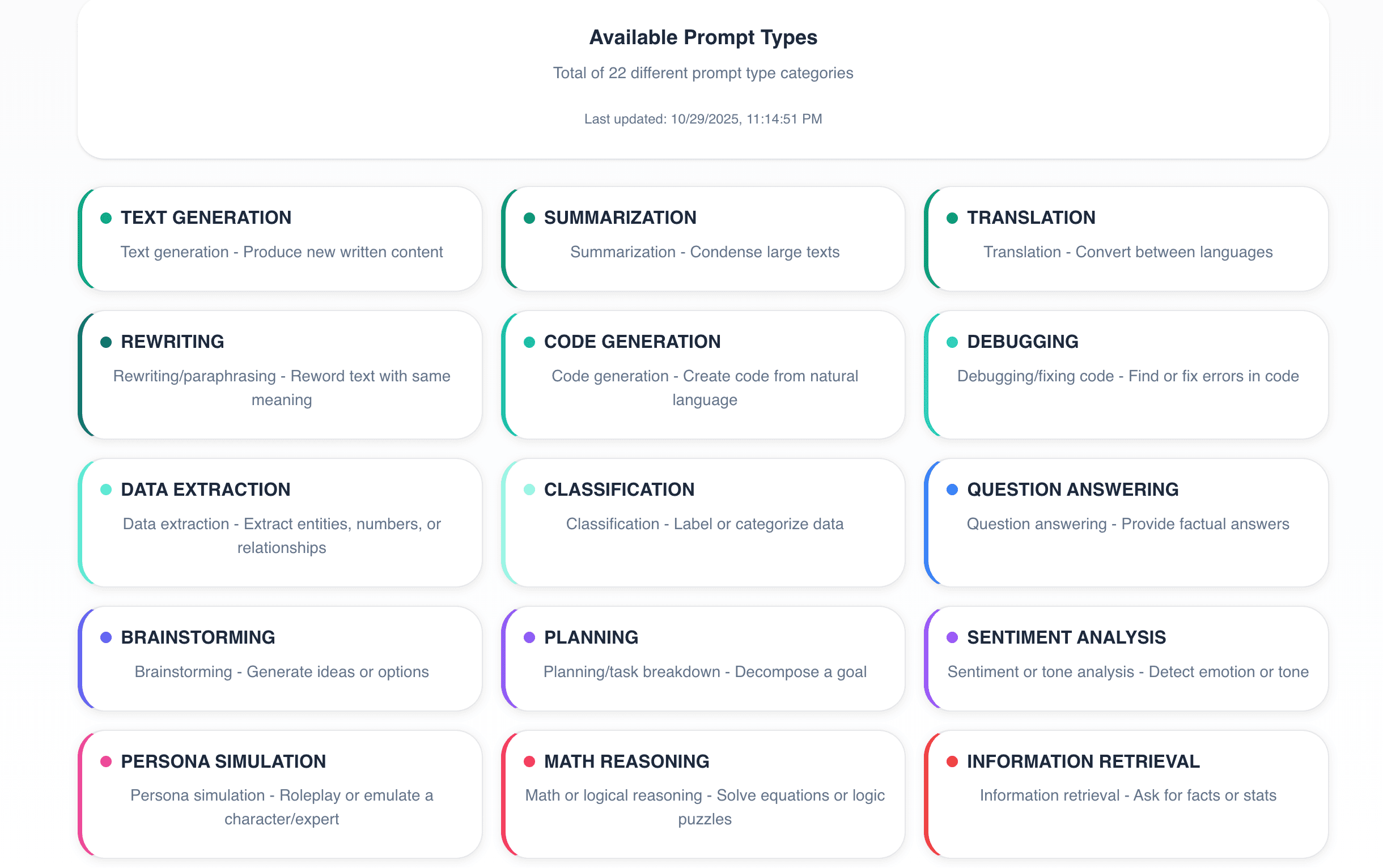 Available Prompt Types - 22 different prompt categories monitored