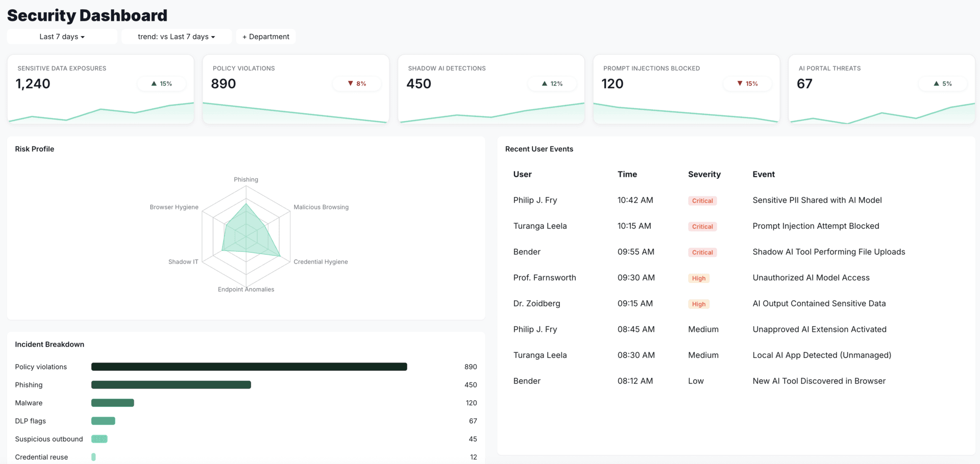 Security View - AI-native threat detection and protection including Shadow AI