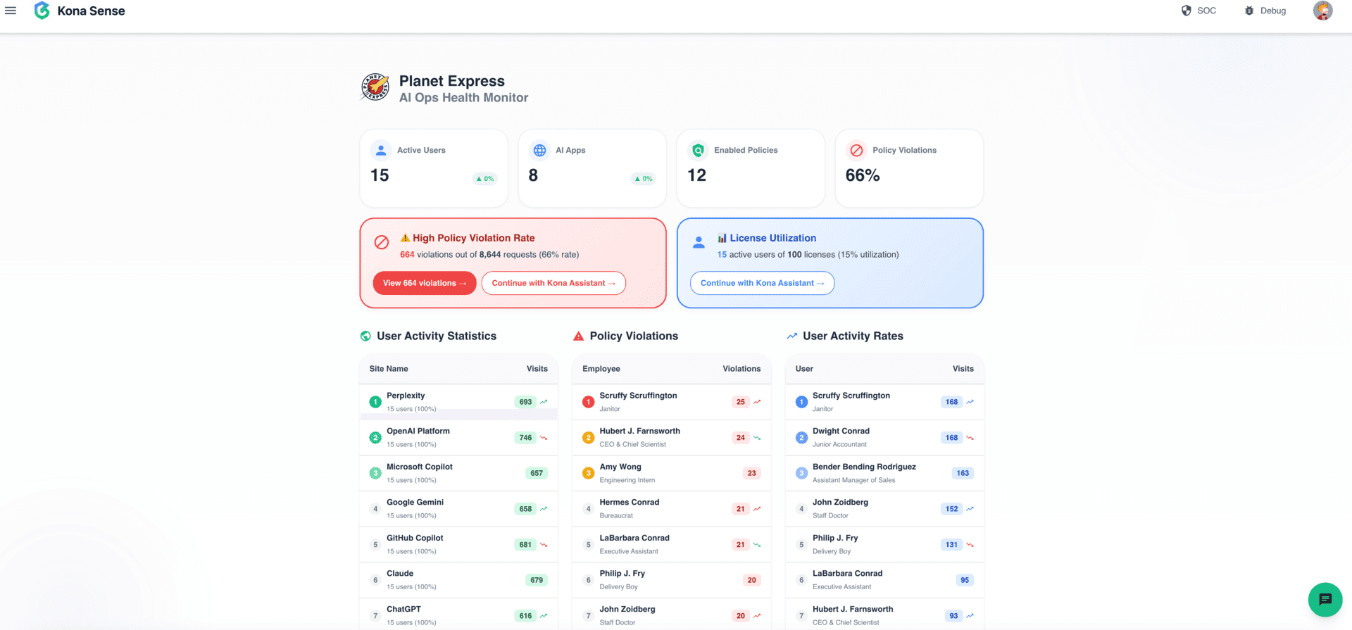 AI Ops Health Monitor - Track policy violations and user activity